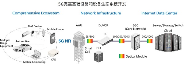 TXC晶振出臺5G應用最新適配方案,到底是怎樣的呢?