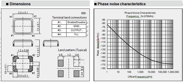 NDK新型小體積高精度音頻用溫補振蕩器-NT2016SJB