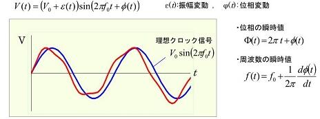 如果你想在振蕩器設(shè)計過程中盡可能降低噪聲,本文值得借鑒